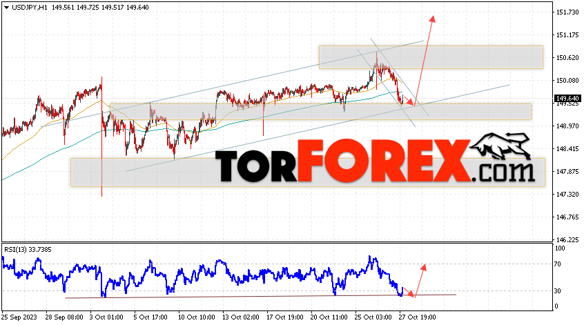 USD/JPY прогноз Доллар Иена на 30 октября 2023