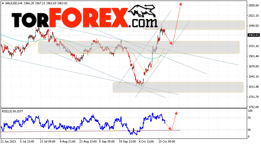 XAU/USD прогноз цен на Золото на 25 октября 2023