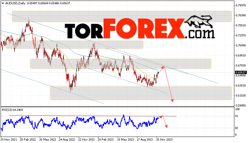 Форекс прогноз AUD/USD на 27 ноября — 1 декабря 2023