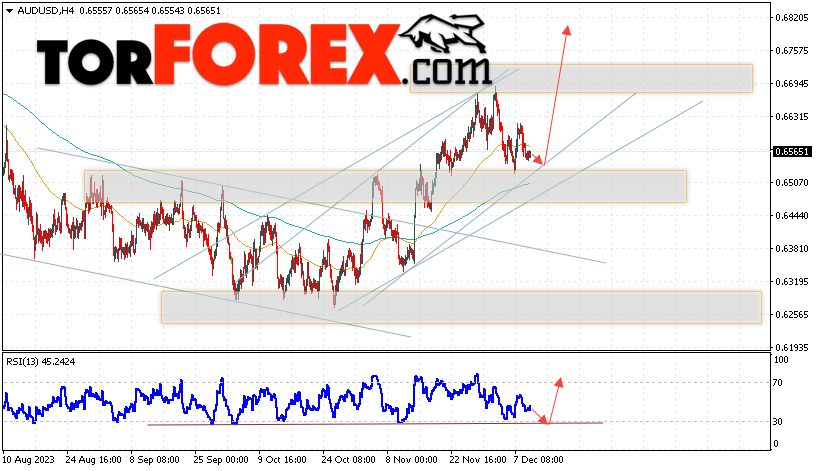 AUD/USD прогноз Форекс и аналитика на 12 декабря 2023