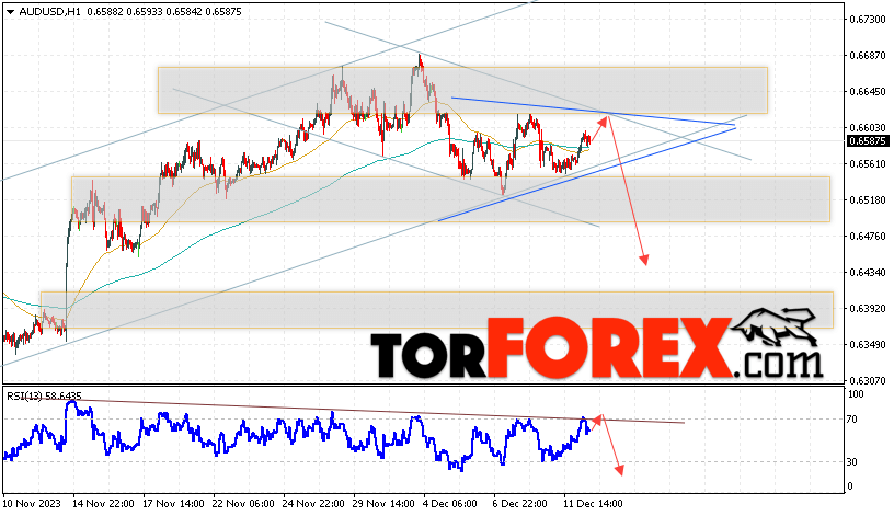 AUD/USD прогноз Форекс и аналитика на 13 декабря 2023