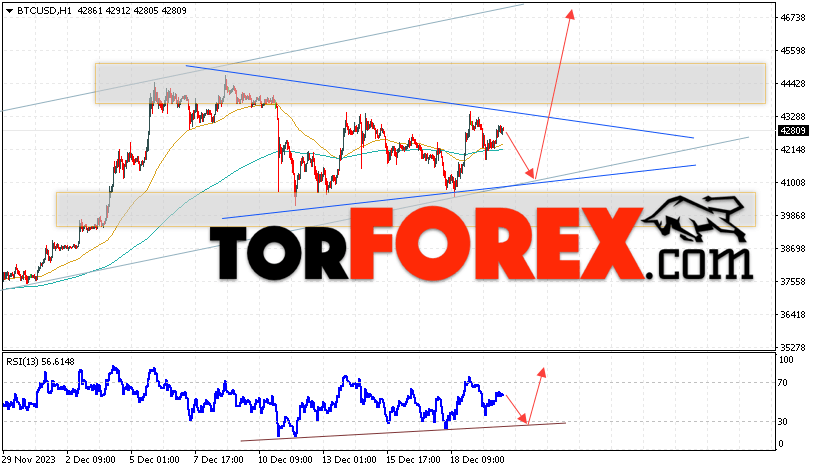 BTC/USD прогноз курса Биткоин на 21 декабря 2023