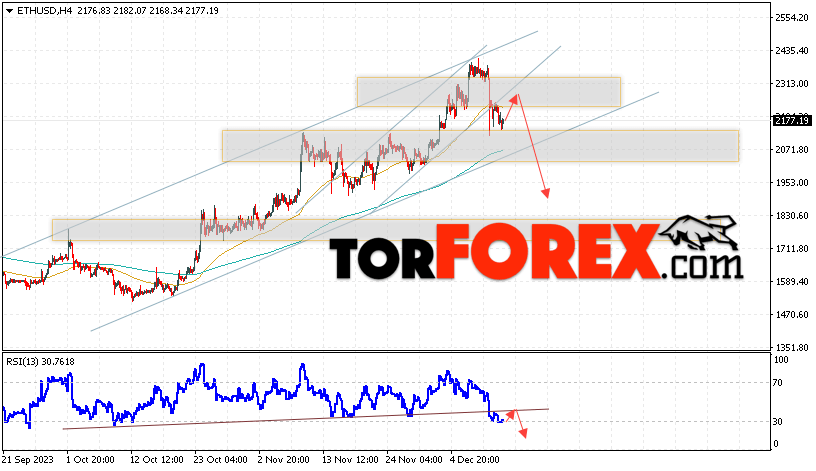 ETH/USD прогноз Ethereum на 14 декабря 2023