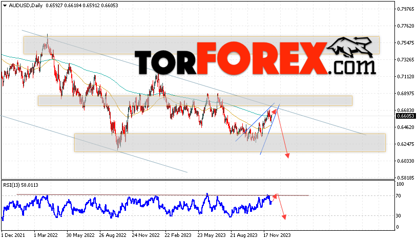 Форекс прогноз AUD/USD на 11 — 15 декабря 2023