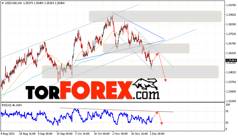 USD/CAD прогноз Канадский Доллар на 5 декабря 2023