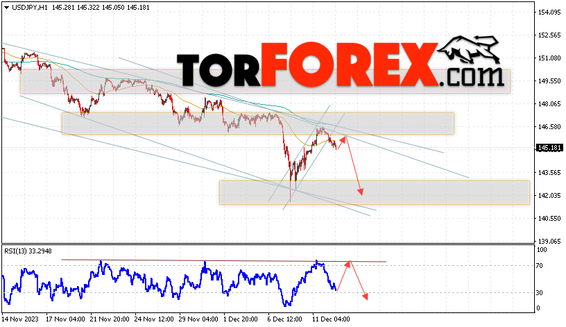 USD/JPY прогноз Доллар Иена на 13 декабря 2023