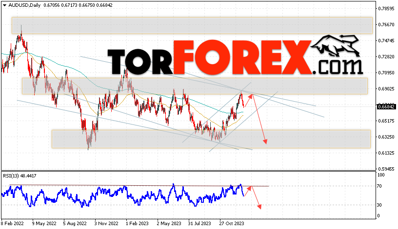 Форекс прогноз AUD/USD на 8 — 12 января 2024