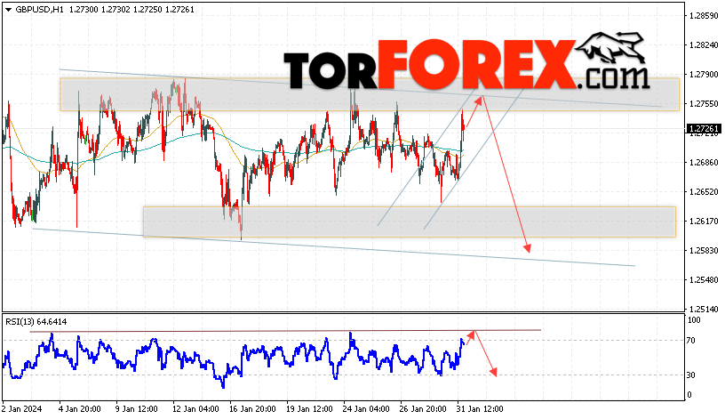 GBP/USD прогноз Фунт Доллар на 1 февраля 2024