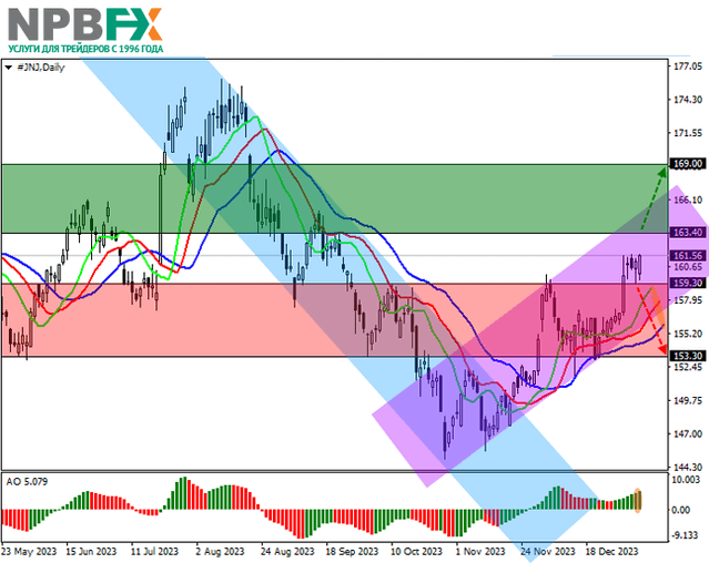 Johnson Johnson 09 01 2024 TORFOREX COM   Jnj090124 1 2 