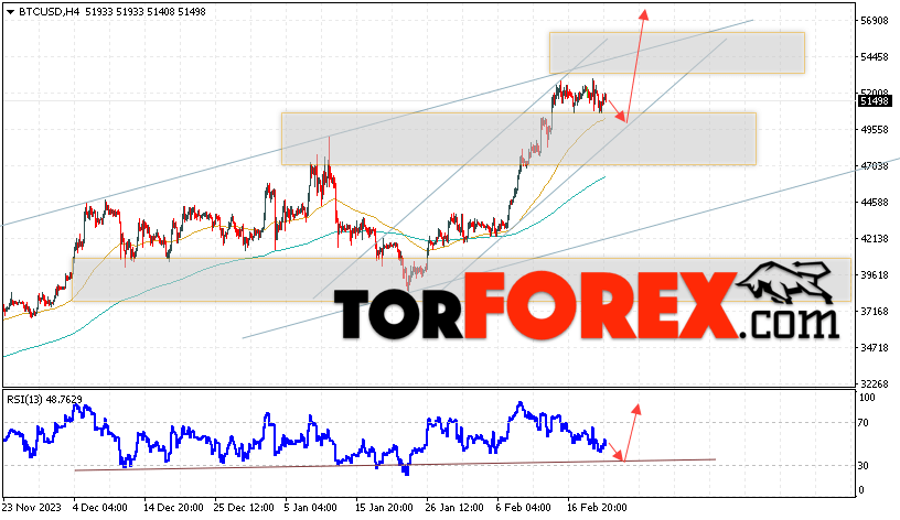 BTC/USD прогноз курса Биткоин на 23 февраля 2024