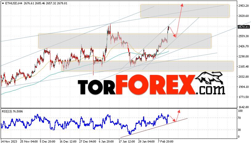 ETH/USD прогноз Ethereum на 14 февраля 2024