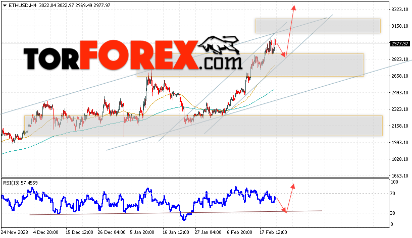 ETH/USD прогноз Ethereum на 23 февраля 2024