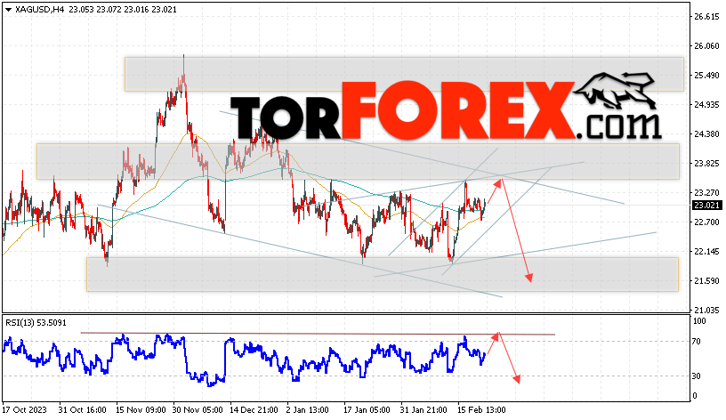 Серебро прогноз и аналитика XAG/USD на 23 февраля 2024