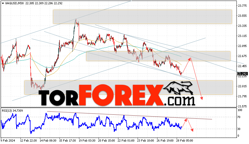 Серебро прогноз и аналитика XAG/USD на 29 февраля 2024