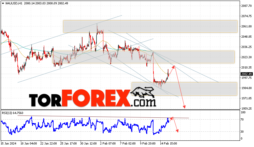 XAU/USD прогноз цен на Золото на 16 февраля 2024