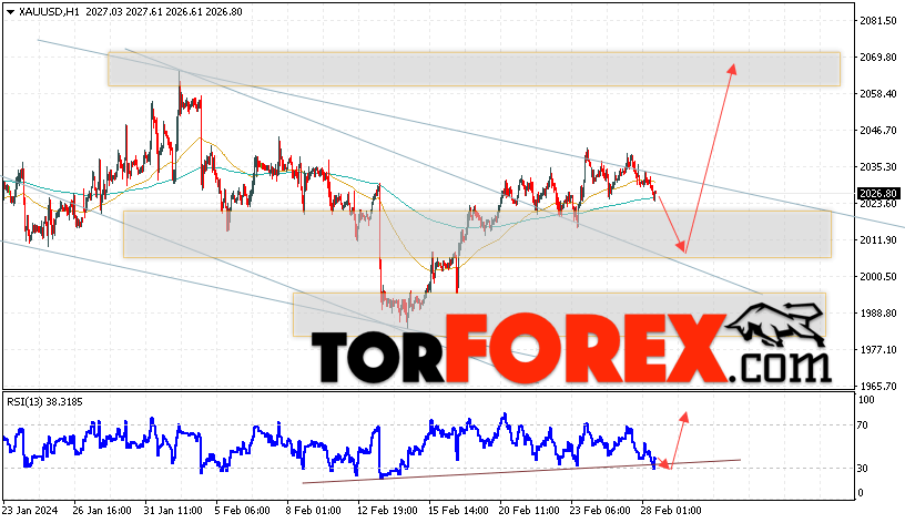 XAU/USD прогноз цен на Золото на 29 февраля 2024