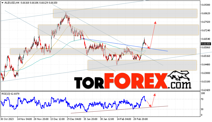 AUD/USD прогноз Форекс и аналитика на 12 марта 2024