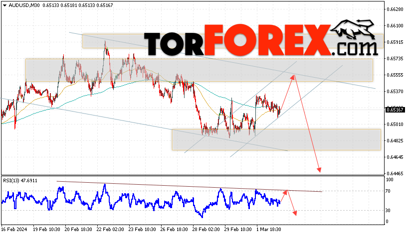 AUD/USD прогноз Форекс и аналитика на 5 марта 2024