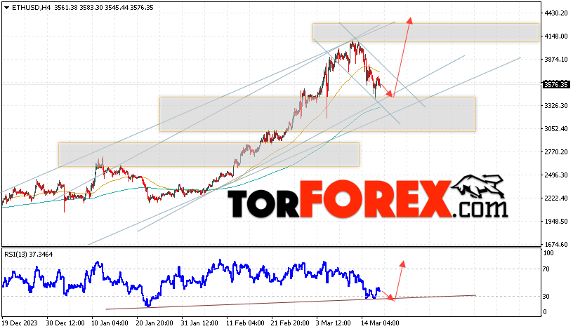 ETH/USD прогноз Ethereum на 19 марта 2024