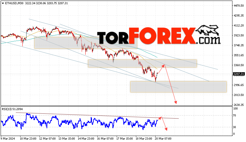 ETH/USD прогноз Ethereum на 21 марта 2024