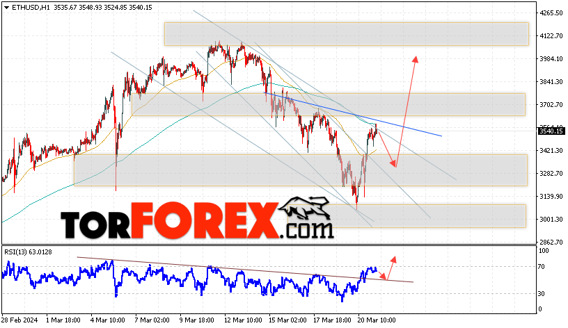 ETH/USD прогноз Ethereum на 22 марта 2024