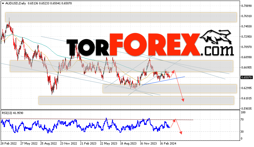 Форекс прогноз AUD/USD на 1 — 5 апреля 2024