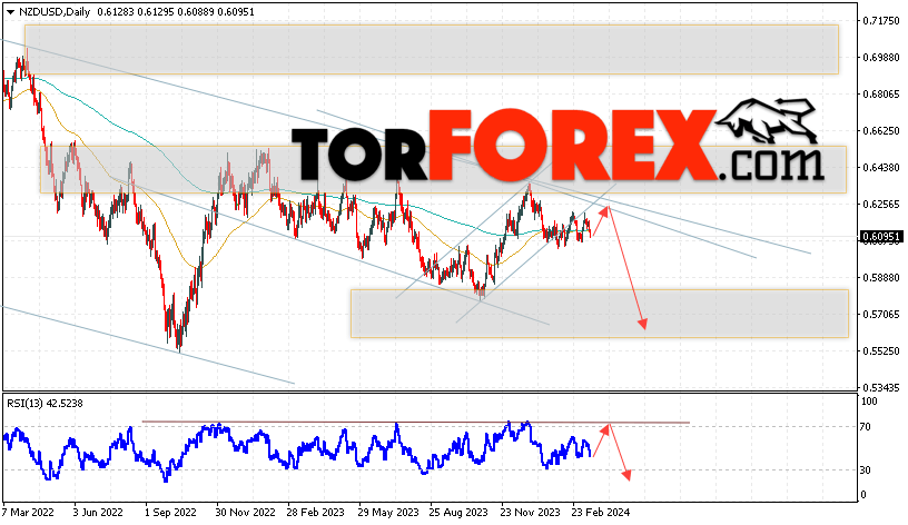 Технический анализ NZD/USD на 18 — 22 марта 2024