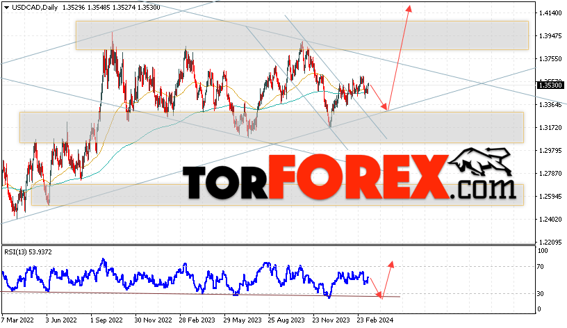 USD/CAD прогноз Канадский Доллар на 18 — 22 марта 2024