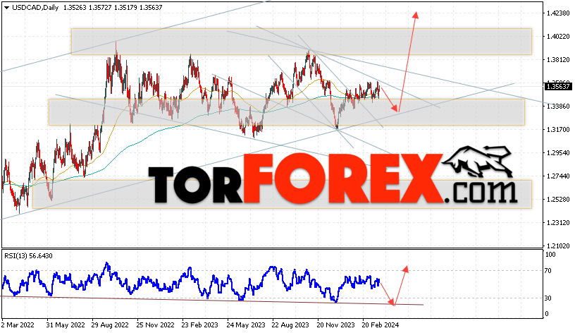 USD/CAD прогноз Канадский Доллар на 25 — 29 марта 2024