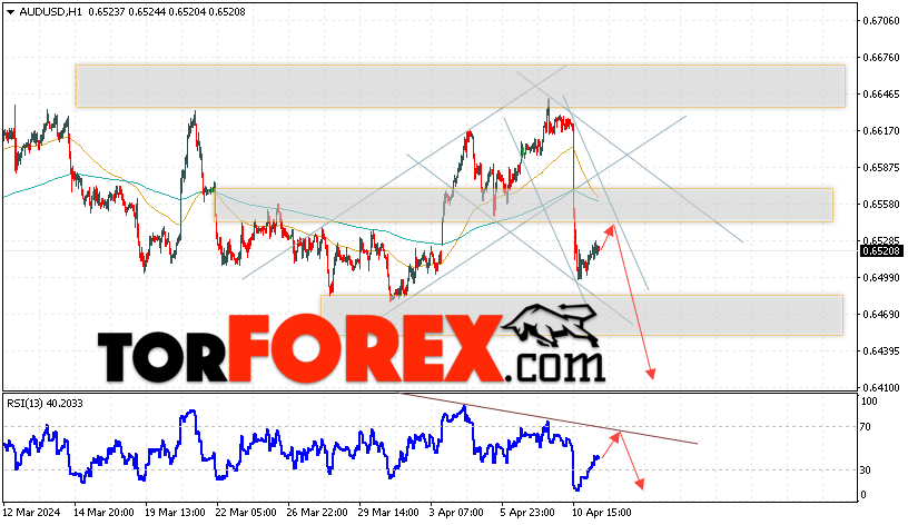 AUD/USD прогноз Форекс и аналитика на 12 апреля 2024