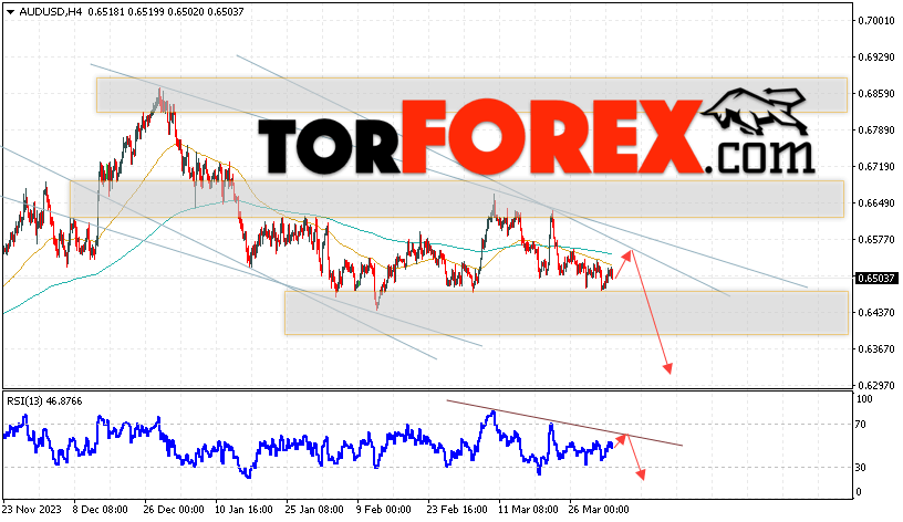 AUD/USD прогноз Форекс и аналитика на 4 апреля 2024