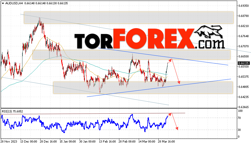 AUD/USD прогноз Форекс и аналитика на 5 апреля 2024