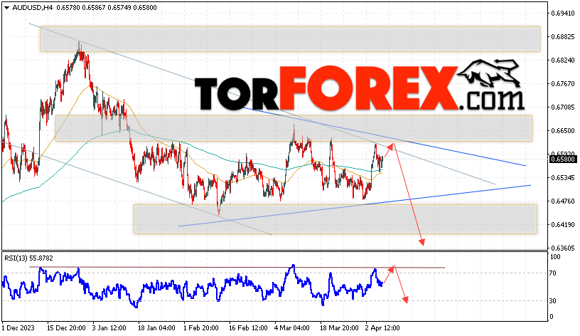 AUD/USD прогноз Форекс и аналитика на 9 апреля 2024