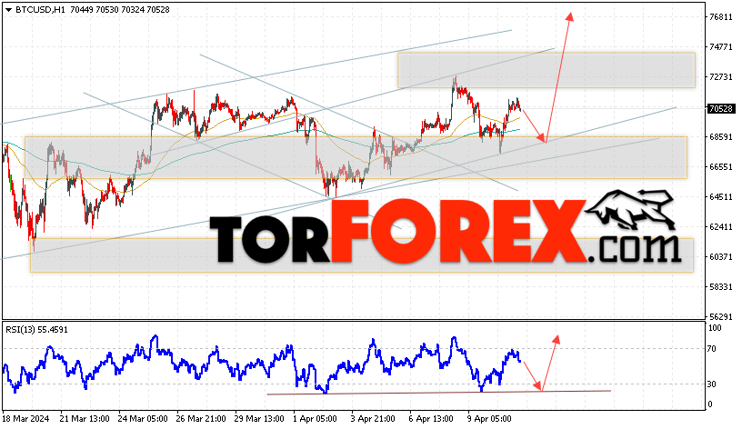 BTC/USD прогноз курса Биткоин на 12 апреля 2024