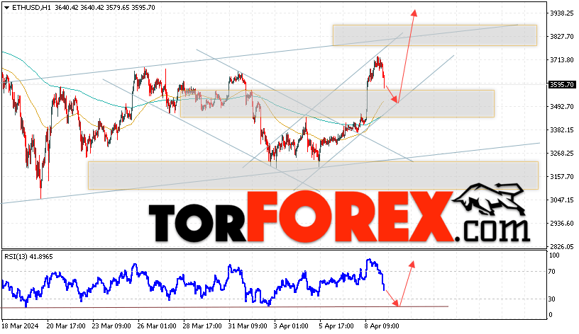 ETH/USD прогноз Ethereum на 10 апреля 2024