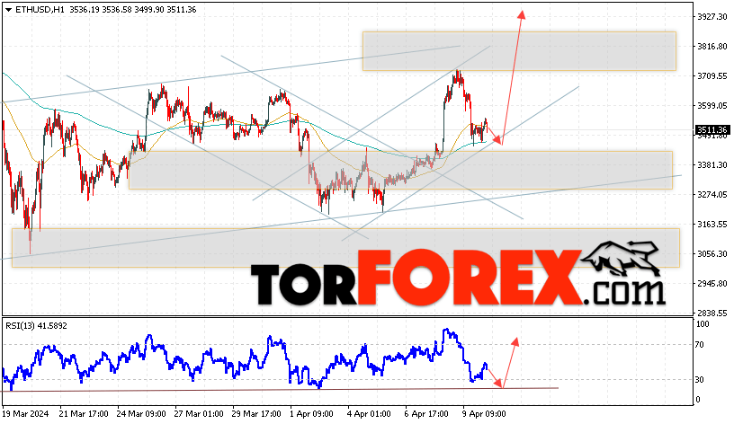 ETH/USD прогноз Ethereum на 11 апреля 2024