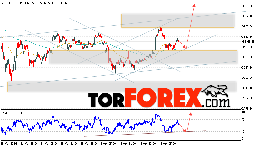 ETH/USD прогноз Ethereum на 12 апреля 2024