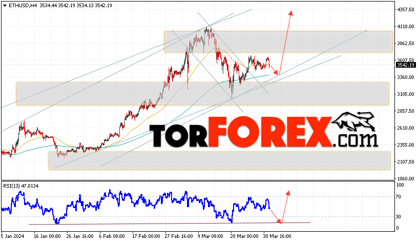 ETH/USD прогноз Ethereum на 2 апреля 2024