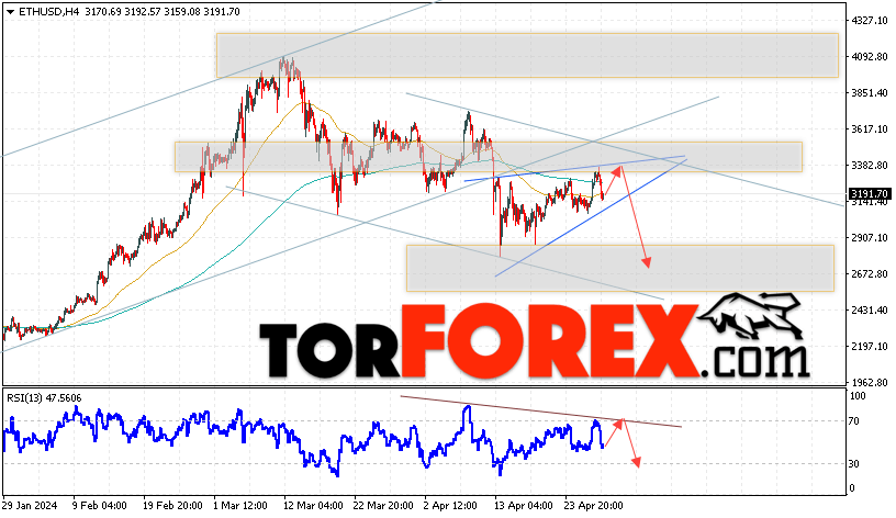 ETH/USD прогноз Ethereum на 30 апреля 2024
