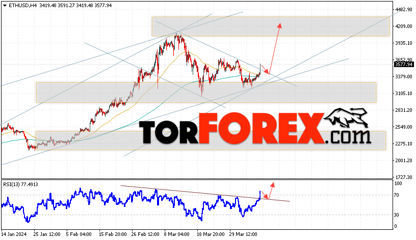 ETH/USD прогноз Ethereum на 9 апреля 2024