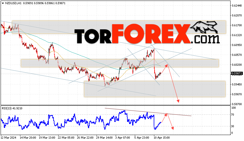 Форекс прогноз и аналитика NZD/USD на 12 апреля 2024