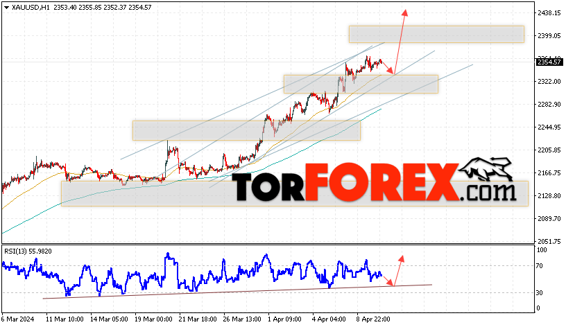 XAU/USD прогноз цен на Золото на 11 апреля 2024