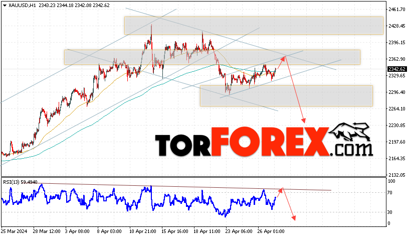 XAU/USD прогноз цен на Золото на 30 апреля 2024