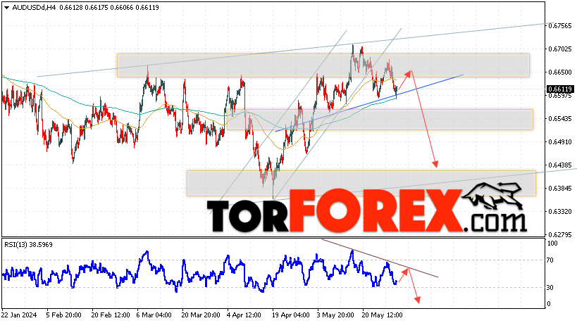 AUD/USD прогноз Форекс и аналитика на 31 мая 2024