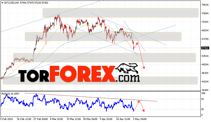 BTC/USD прогноз курса Биткоин на 2 мая 2024