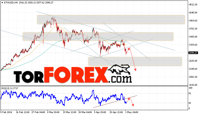 ETH/USD прогноз Ethereum на 2 мая 2024