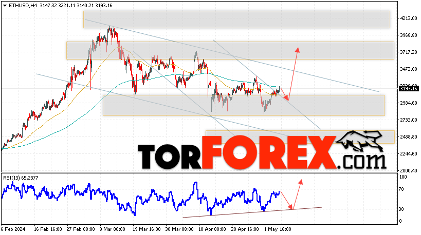 ETH/USD прогноз Ethereum на 7 мая 2024