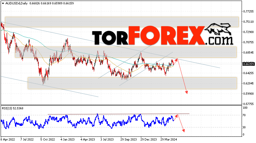 Форекс прогноз AUD/USD на 27 — 31 мая 2024