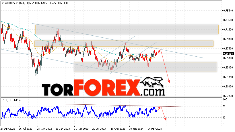 Форекс прогноз AUD/USD на 3 — 7 июня 2024