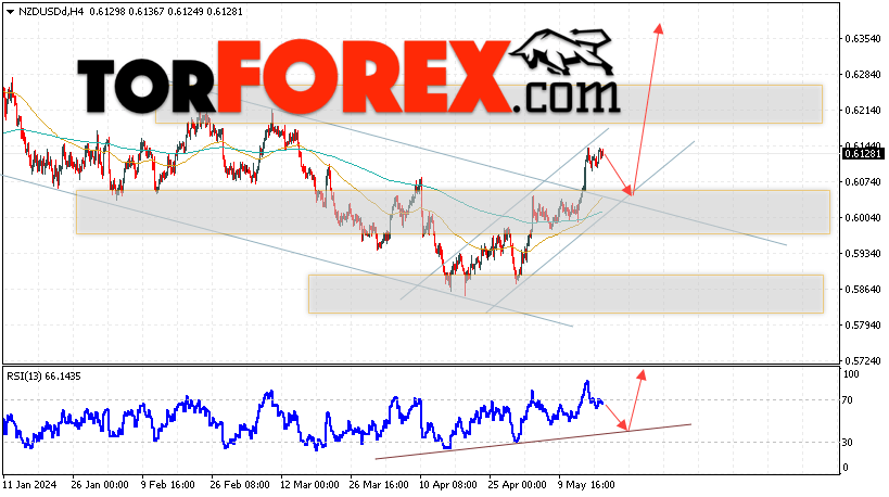 Форекс прогноз и аналитика NZD/USD на 21 мая 2024